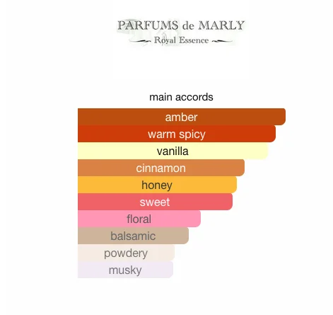 Parfums De Marly Oajan Eau De Parfum Scent Minis